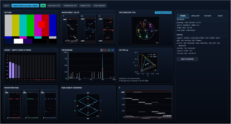 DVBAnalyzer: SDI Monitor