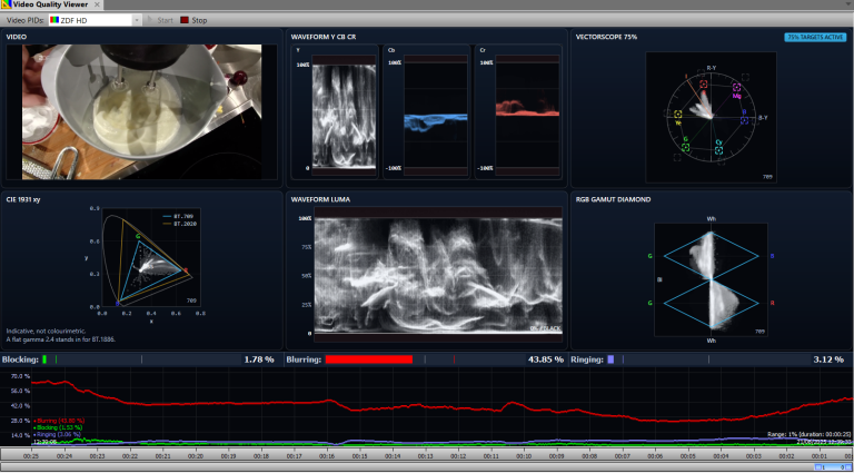 DVBAnalyzer: Video Quality Viewer