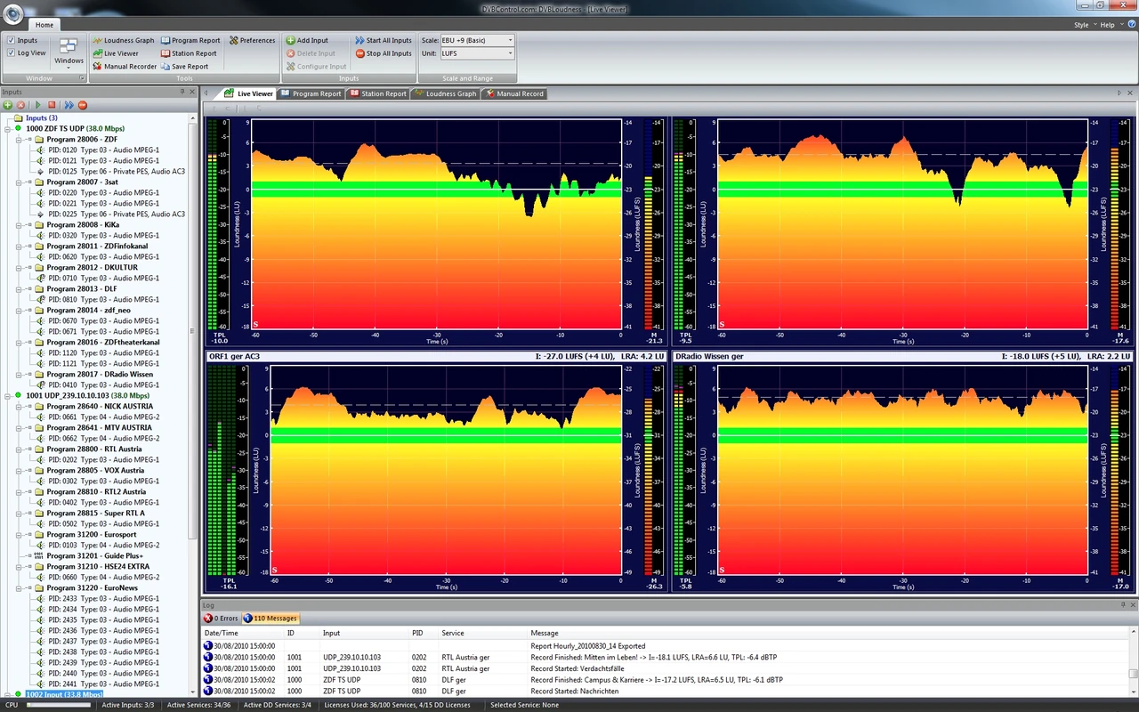 Loudness monitoring of many audio services to ITU-R BS.1770 and EBU R128