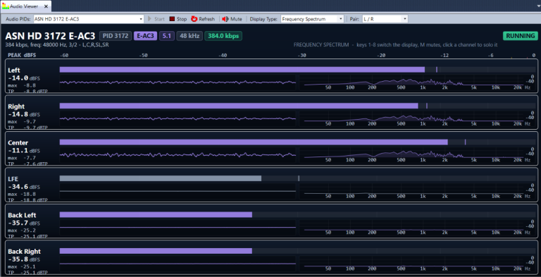 DVBAnalyzer: Audio Viewer
