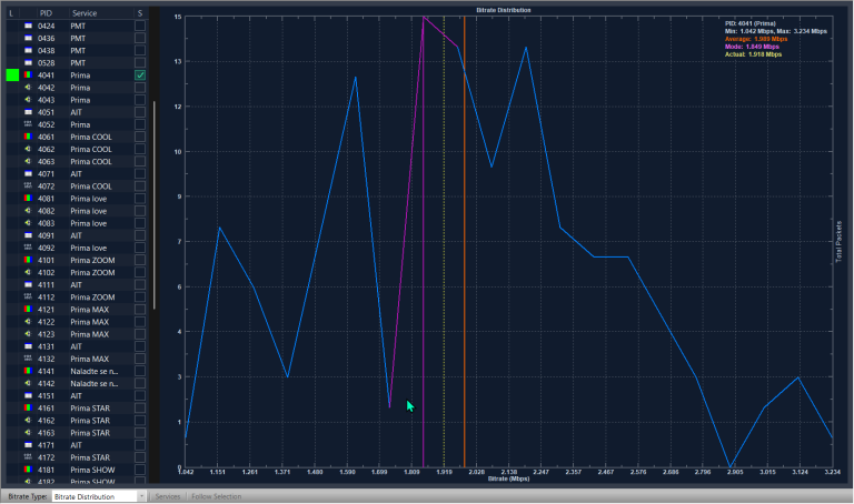 DVBAnalyzer: Bitrate Distribution