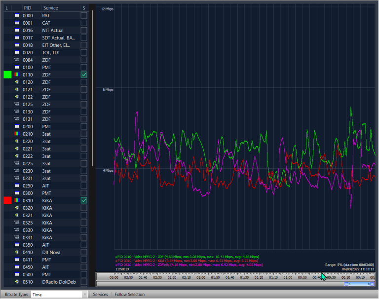 DVBAnalyzer: Bitrate over time