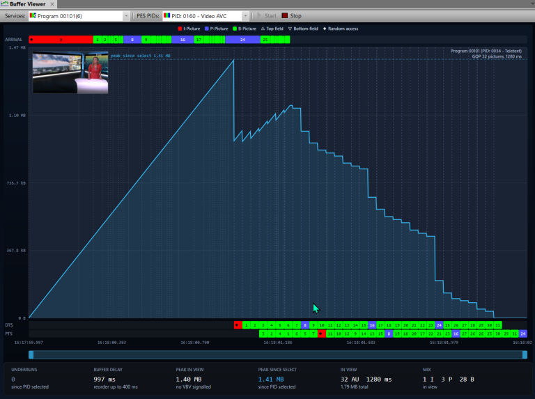 DVBAnalyzer: Buffer Viewer