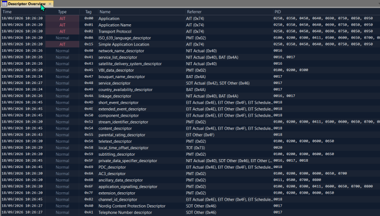 DVBAnalyzer: Descriptor Overview
