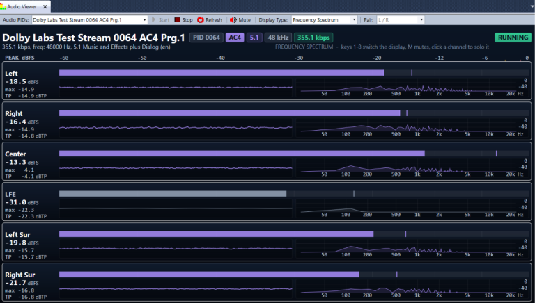 DVBAnalyzer: Dolby AC-4