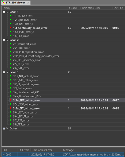DVBAnalyzer: ETR-290 Viewer
