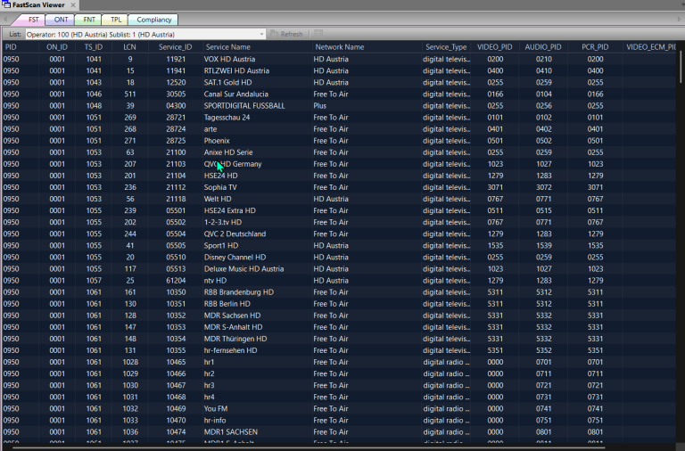 DVBAnalyzer: FastScan Viewer