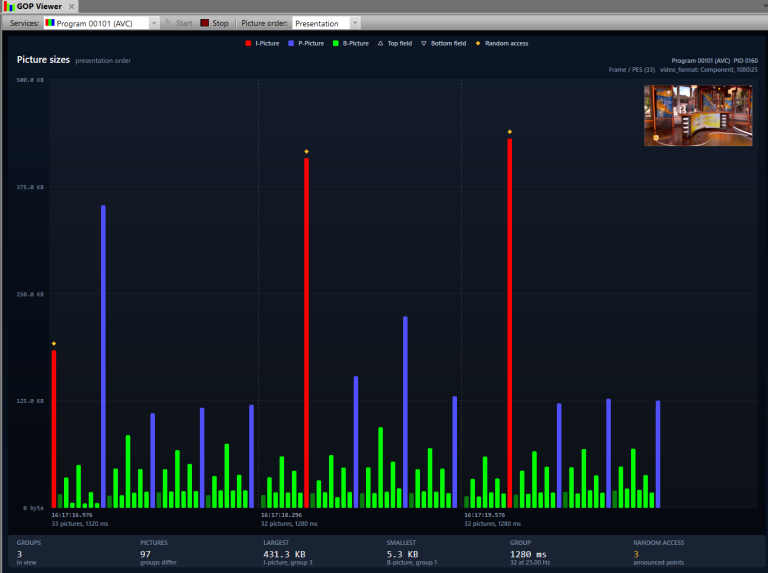 DVBAnalyzer: GOP Viewer