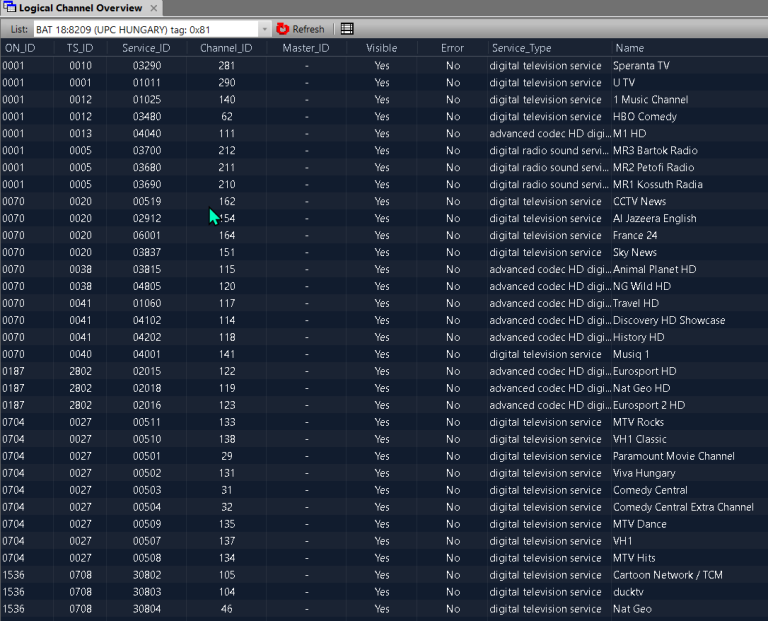 DVBAnalyzer: Logical Channel Overview