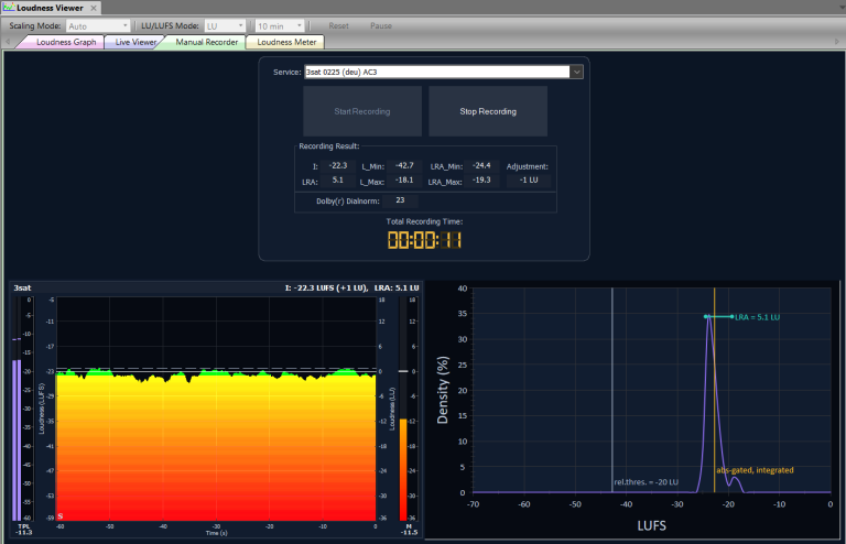 DVBAnalyzer: Loudness Meter