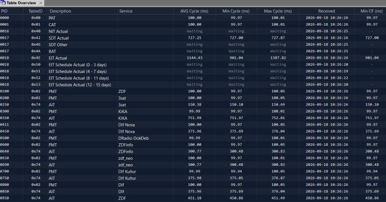 DVBAnalyzer: Table Overview
