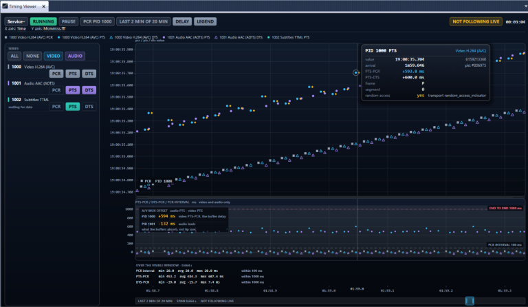 DVBAnalyzer: Timing Viewer