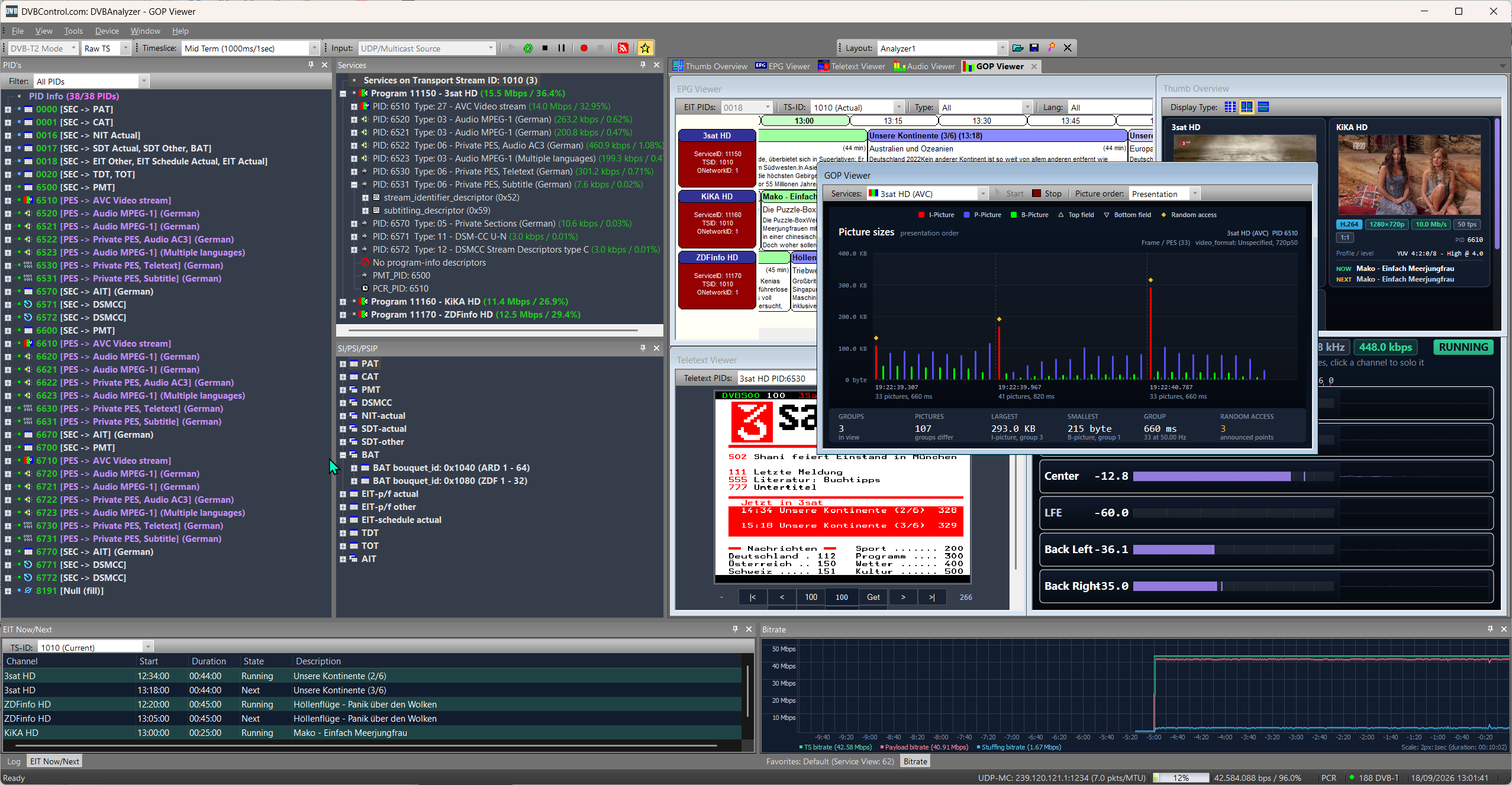 DVBAnalyzer