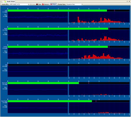 DVBAnalyzer: Audio Viewer - AC3