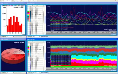 DVBAnalyzer: Bitrate Viewer