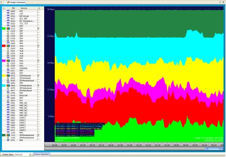 DVBAnalyzer: Bitrate Viewer - Stacked