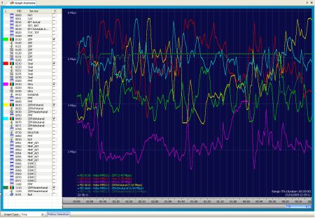 DVBAnalyzer: Bitrate Viewer - Time