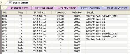 DVBAnalyzer: DVB-H - Services