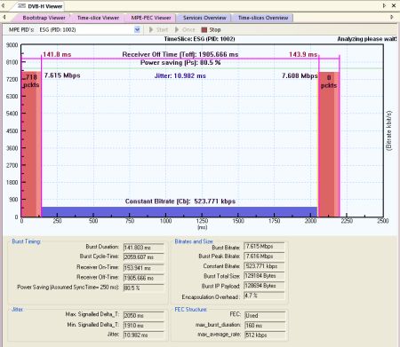 DVBAnalyzer: DVB-H - Time Slice