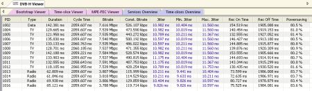 DVBAnalyzer: DVB-H - Time Slices