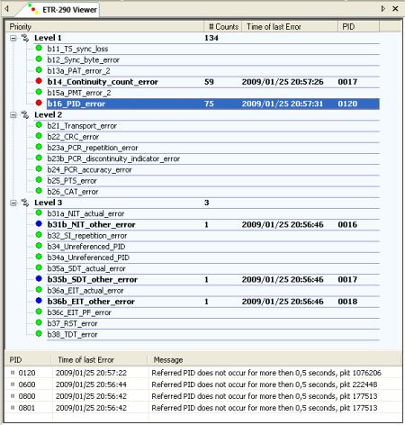 DVBAnalyzer: ETR-290 Viewer