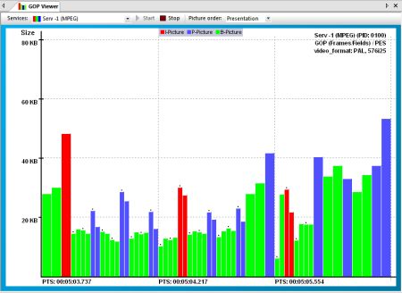 DVBAnalyzer: GOP Viewer - Frame/Fields Pictures