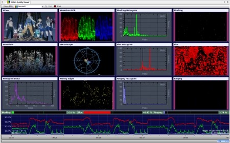 DVBAnalyzer: Video-Quality Viewer - 12 Viewers