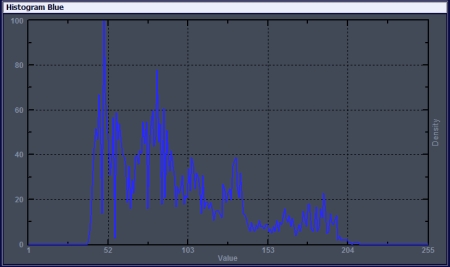 DVBAnalyzer: Video-Quality Viewer - Histogram Blue