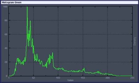 DVBAnalyzer: Video-Quality Viewer - Histogram Green