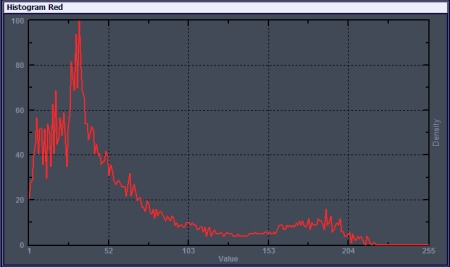 DVBAnalyzer: Video-Quality Viewer - Histogram Red