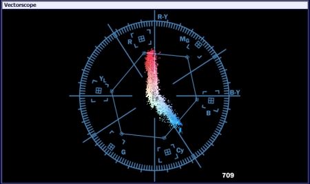 DVBAnalyzer: Video-Quality Viewer - Vectorscope