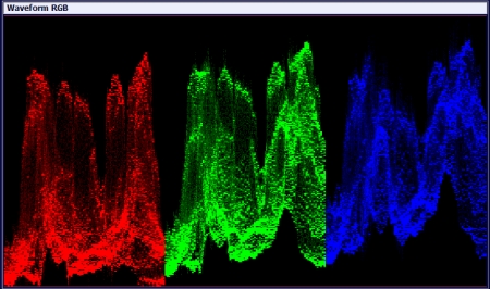 DVBAnalyzer: Video-Quality Viewer - Waveform RGB