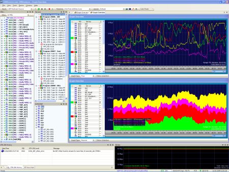 DVBAnalyzer