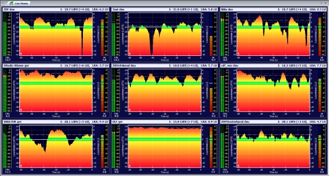 DVBLoudness: Multiple Live meters