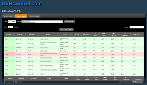 DVBLoudness: Web Server - Program Report