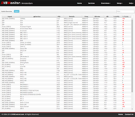 DVBMonitor: Audio Overview