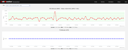 DVBMonitor: Bitrate