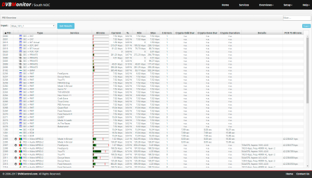 DVBMonitor: PID Overview