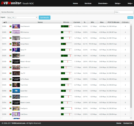 DVBMonitor: Service Overview