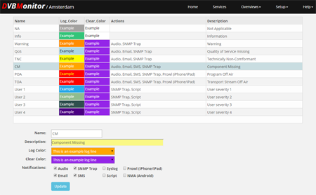 DVBMonitor: Severities