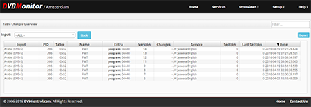 DVBMonitor: Table Changes Overview - 2