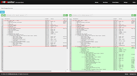 DVBMonitor: Table Changes Overview - 3