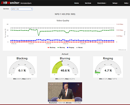 DVBMonitor: VQ (Video Quality)